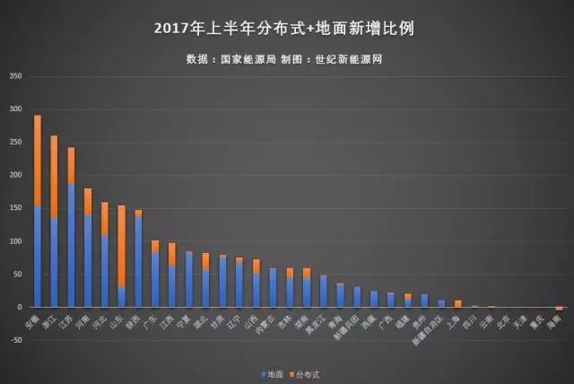光伏电站并网数据