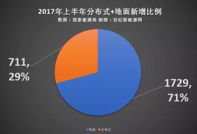 光伏电站并网数据