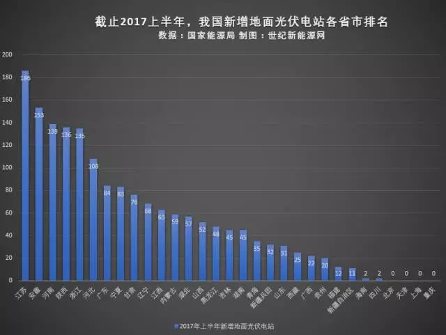光伏电站并网数据
