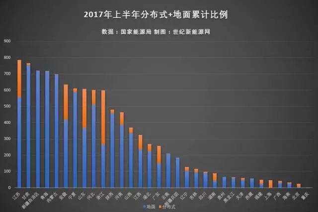光伏电站并网数据