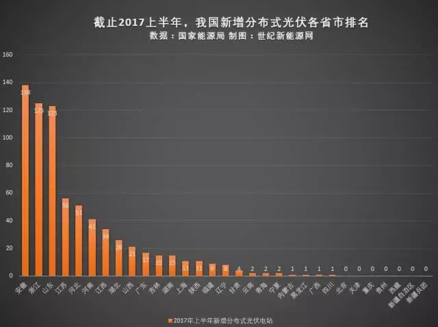 光伏电站并网数据