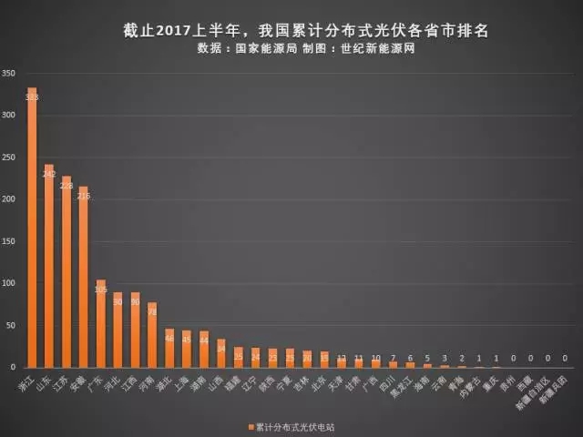 光伏电站并网数据