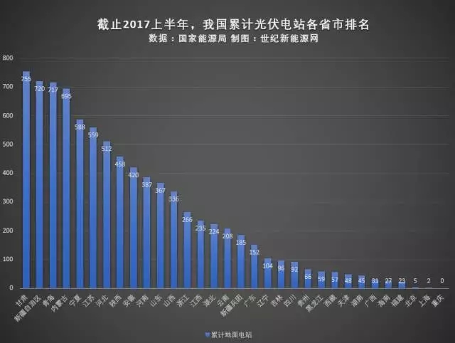 光伏电站并网数据