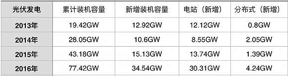 上海维旺光伏支架供应